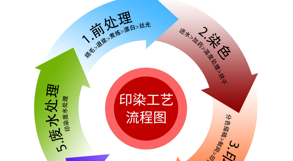 “專精特新”放榜，美儀榜上有名！
