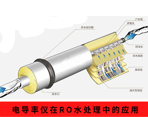 電導率儀在RO水處理上的應用