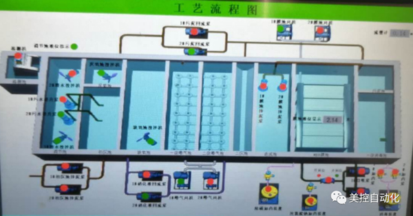 美控水質儀表助力四川王家鎮污水處理廠
