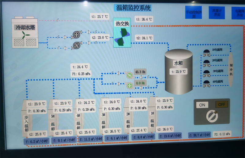 讓服務零距離！美控深入客戶現場