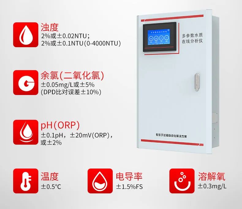 多參數水質分析儀